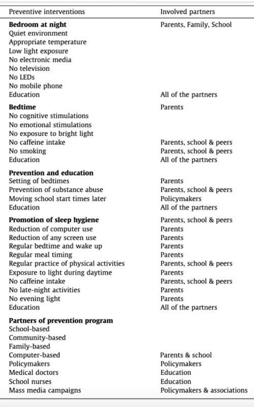 Parental-Intervention