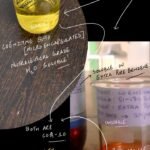 Understanding Coenzyme Q10 Nutraceuticals and the Importance of IP Grade Quality