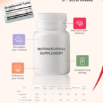 Label Claims directly helps in customer retention.