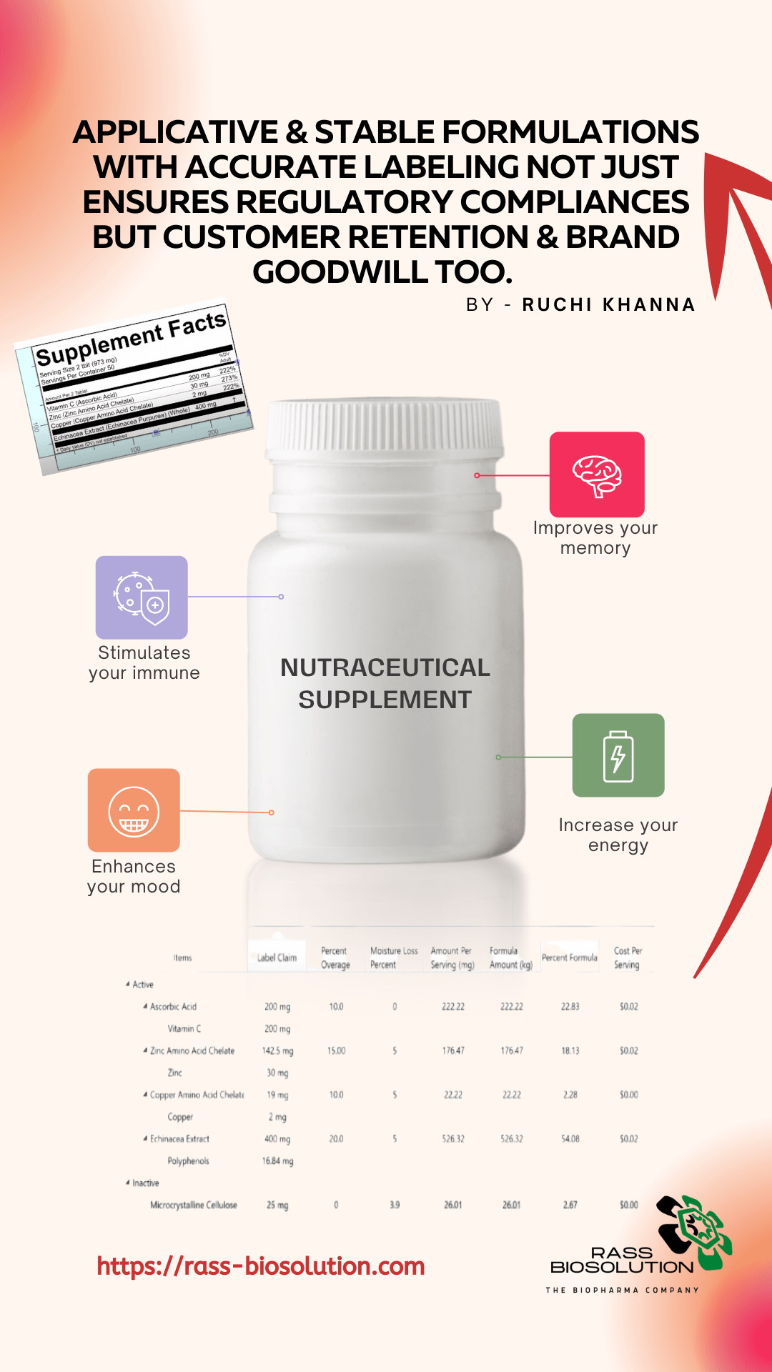 raw nutraceutical ingredients