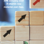 Your manufacturing company can grow 30% annually in 2022 even if vitamin raw material cost rises.