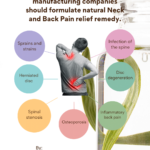 Right time for Nutraceutical manufacturing companies to formulate Neck and Back Pain relief remedies
