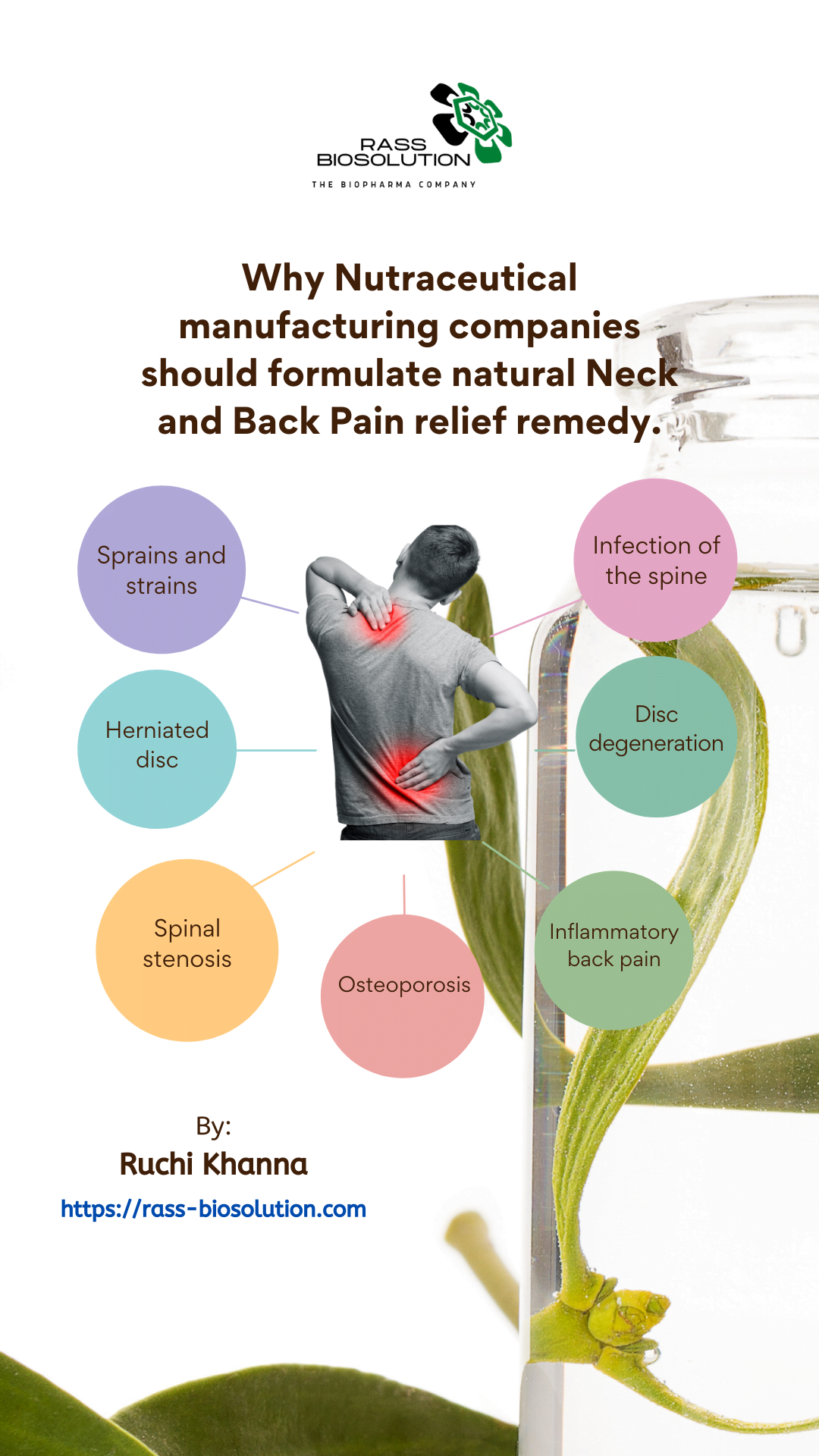 Neck and Back pain medication